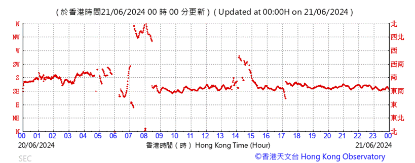A graph with red lines
Description automatically generated